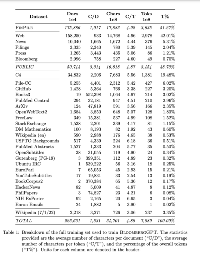 BloombergGPT：彭博社推出的首個金融AI大模型